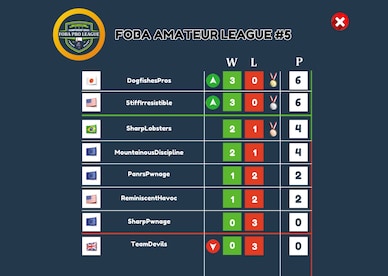 Pro Gamer Manager Steam Gift GLOBAL - 4
