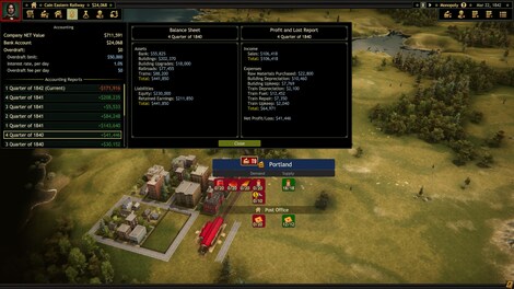 Railroad Corporation Steam Key RU/CIS - 8