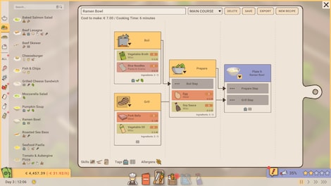 Recipe for Disaster (PC) - Steam Gift - NORTH AMERICA - 5