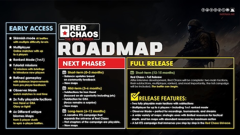 Red Chaos: The Strict Order (PC) - Steam Key - GLOBAL - 11