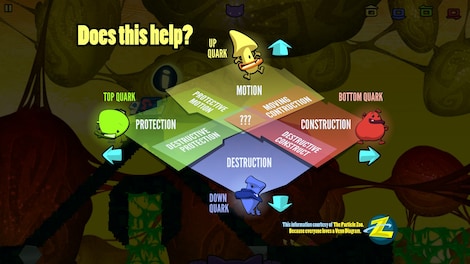 Schrödinger’s Cat And The Raiders Of The Lost Quark Steam Key GLOBAL - 4
