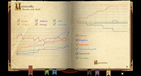 Spellcaster University (PC) - Steam Account - GLOBAL - 21