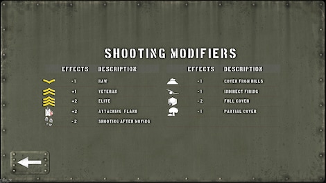 Tank Battle: Pacific Steam Key GLOBAL - 4