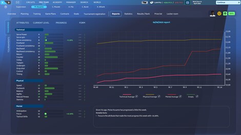 Tennis Manager 25 (PC) - Steam Key - NORTH AMERICA - 12