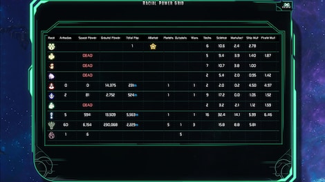 The Last Federation - Betrayed Hope Steam Key GLOBAL - 6