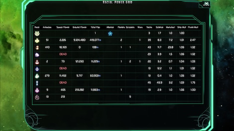 The Last Federation Steam Key GLOBAL - 7
