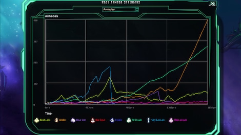 The Last Federation Steam Key GLOBAL - 16