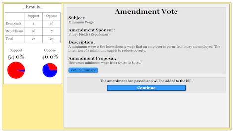 The Political Process - Steam - Gift EUROPE - 8