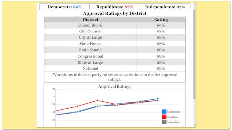 The Political Process - Steam - Gift GLOBAL - 4