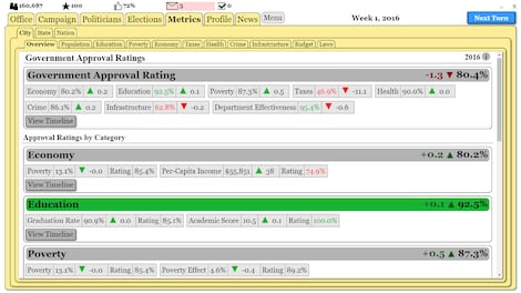 The Political Process - Steam - Gift GLOBAL - 41