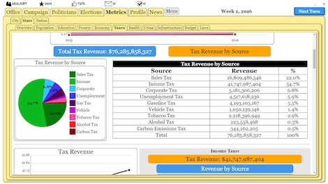 The Political Process - Steam - Key GLOBAL - 26