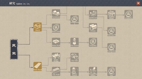 Thriving City: Song | Deluxe Edition (PC) - Steam Account - GLOBAL - 7