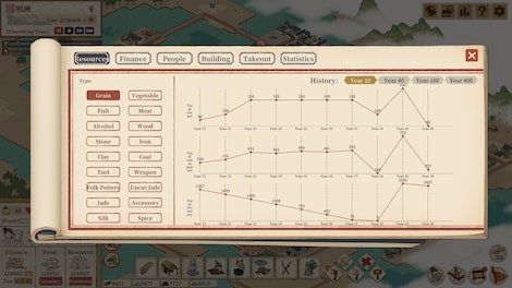 Thriving City: Song (PC) - Steam Gift - GLOBAL - 14