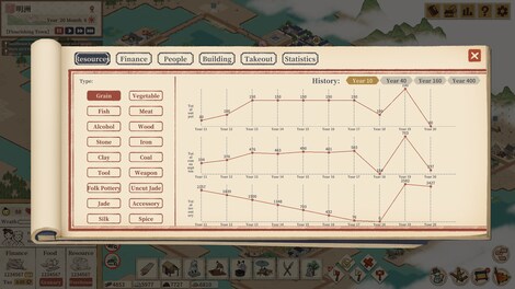 Thriving City: Song (PC) - Steam Gift - NORTH AMERICA - 14