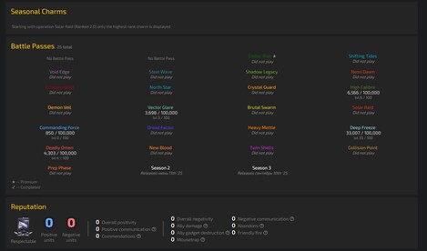 Tom Clancy's Rainbow Six Siege Account | 21 Operators + 50 Total Skins + 27 Level (PC) - Ubisoft Connect Account - GLOBAL - 5