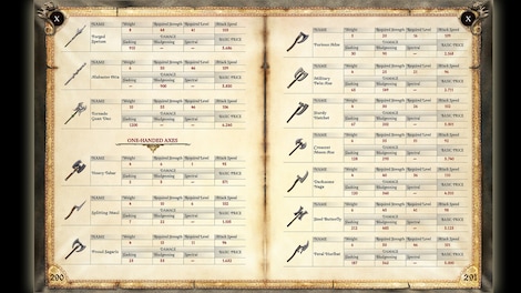 Two Worlds II Strategy Guide Steam Gift GLOBAL - 0