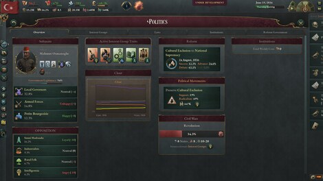 Victoria 3 | New Player's Choice (PC) - Steam Key - LATAM - 7