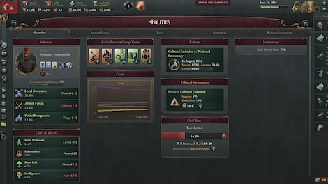 Victoria 3 (PC) - Steam Key - CIS - 7