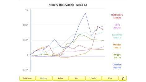 Zapitalism (PC) - Steam Account - GLOBAL - 3
