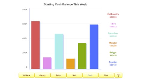 Zapitalism (PC) - Steam Account - GLOBAL - 4