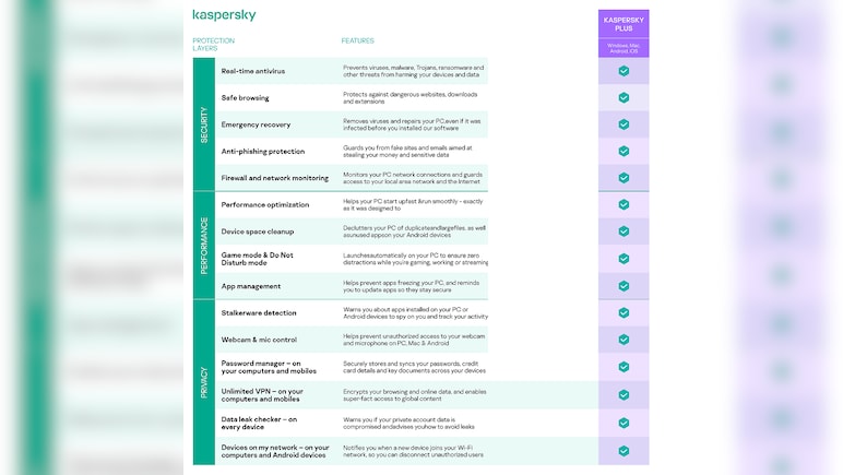 Kaspersky Plus 2024