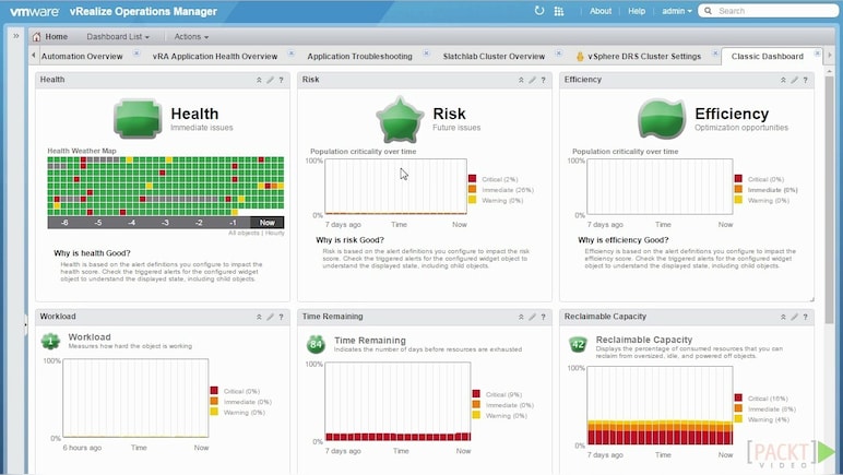 VMware vRealize Operations Management 7