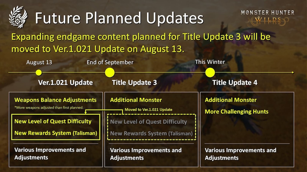 Monster Hunter Wilds 2025 Roadmap / Image credit: Capcom
