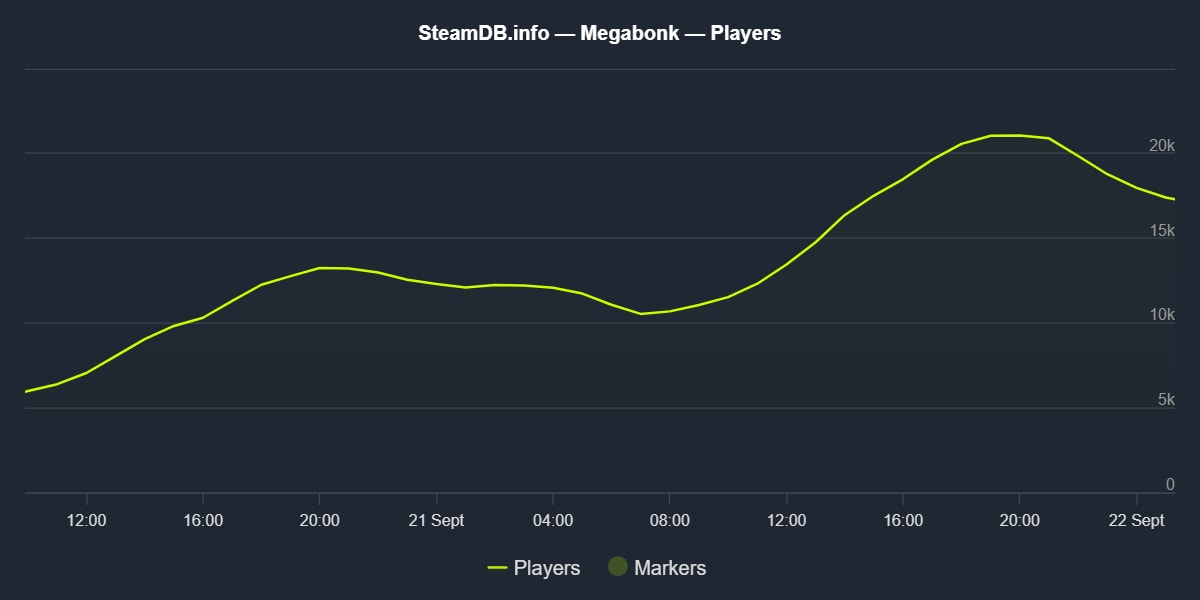 Megabonk steamdb