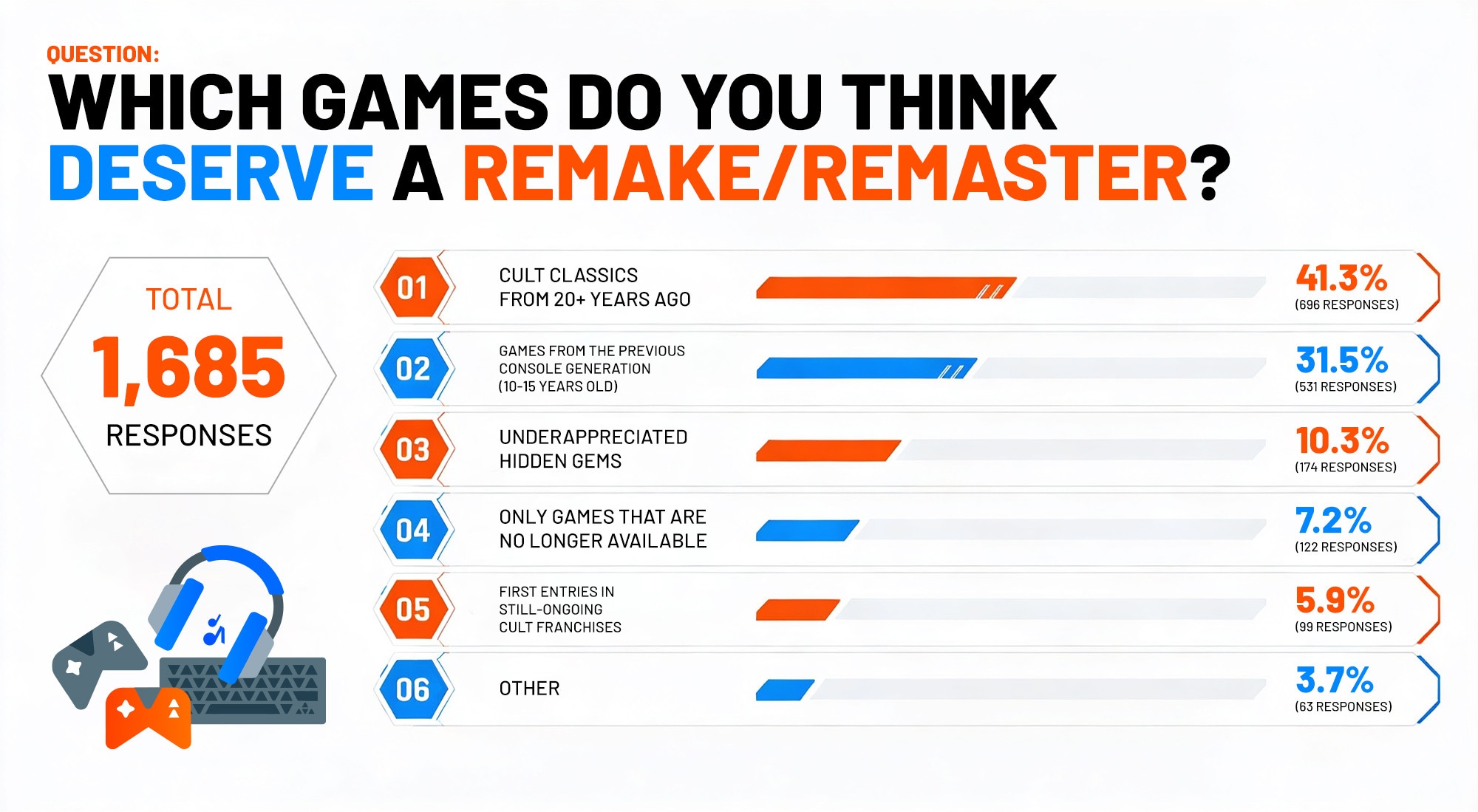 Which games deserve a remake/ remaster