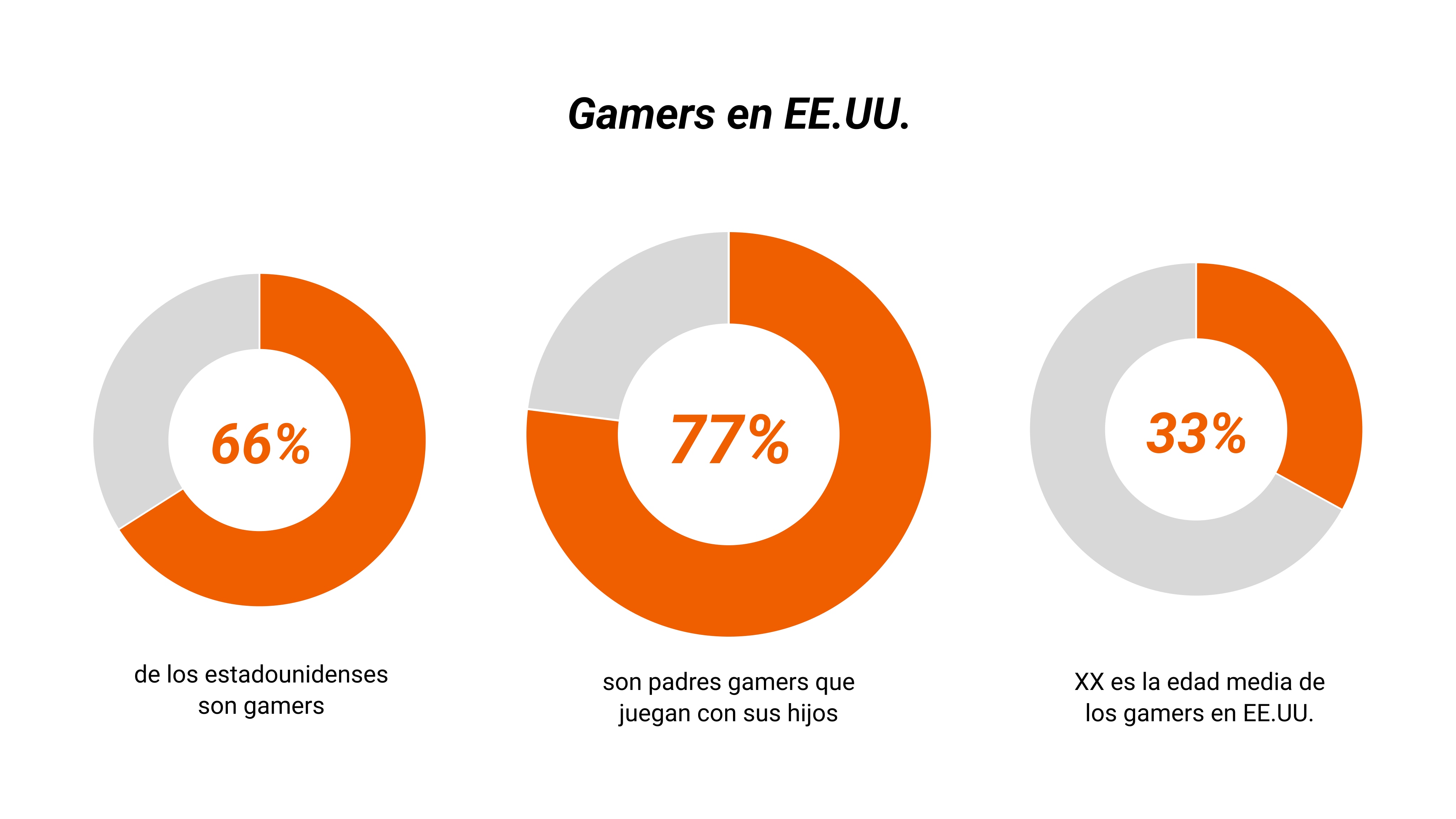 Gamer en EE.UU.