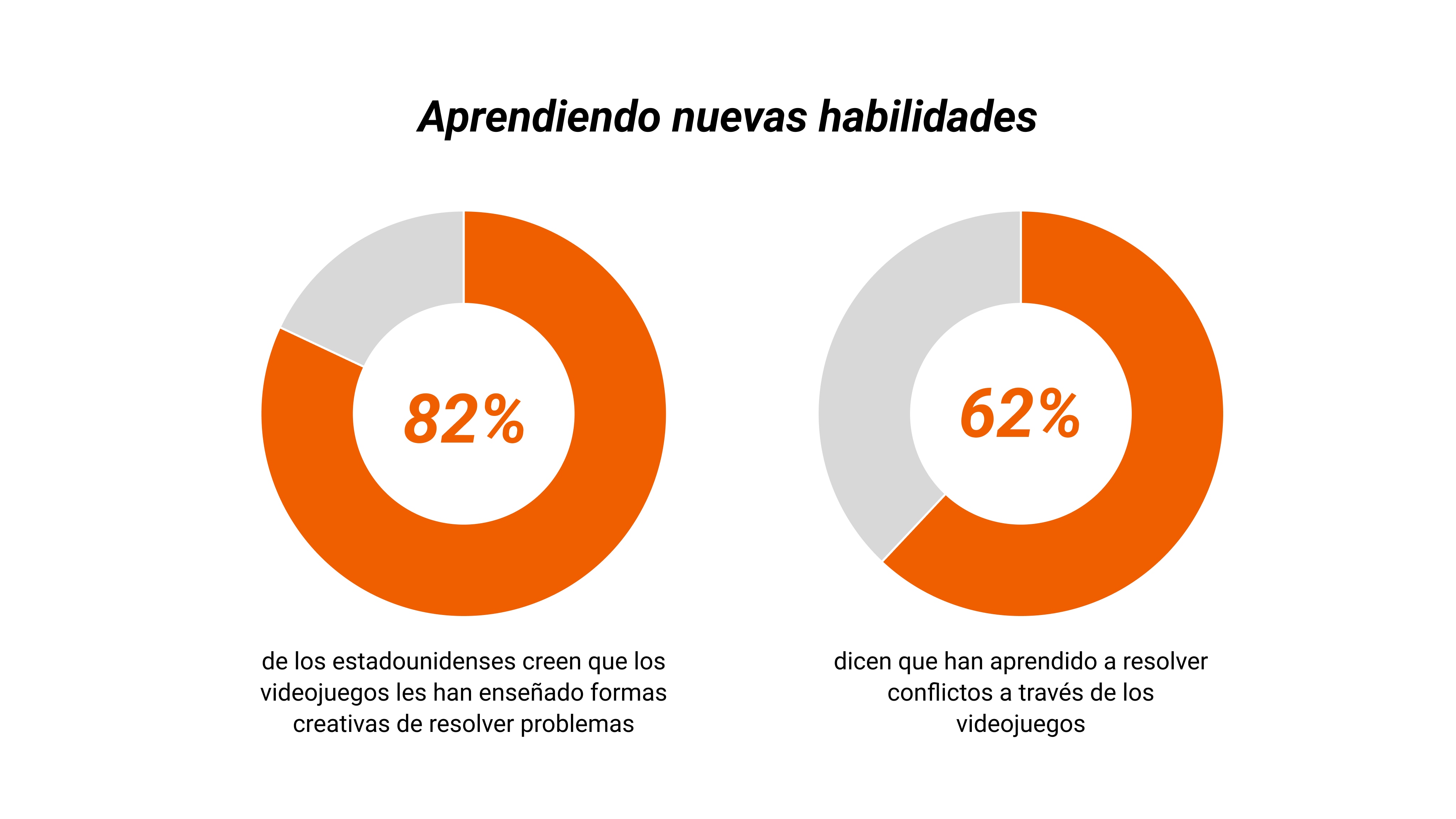 Aprendiendo nuevs habilidades - videojuegos