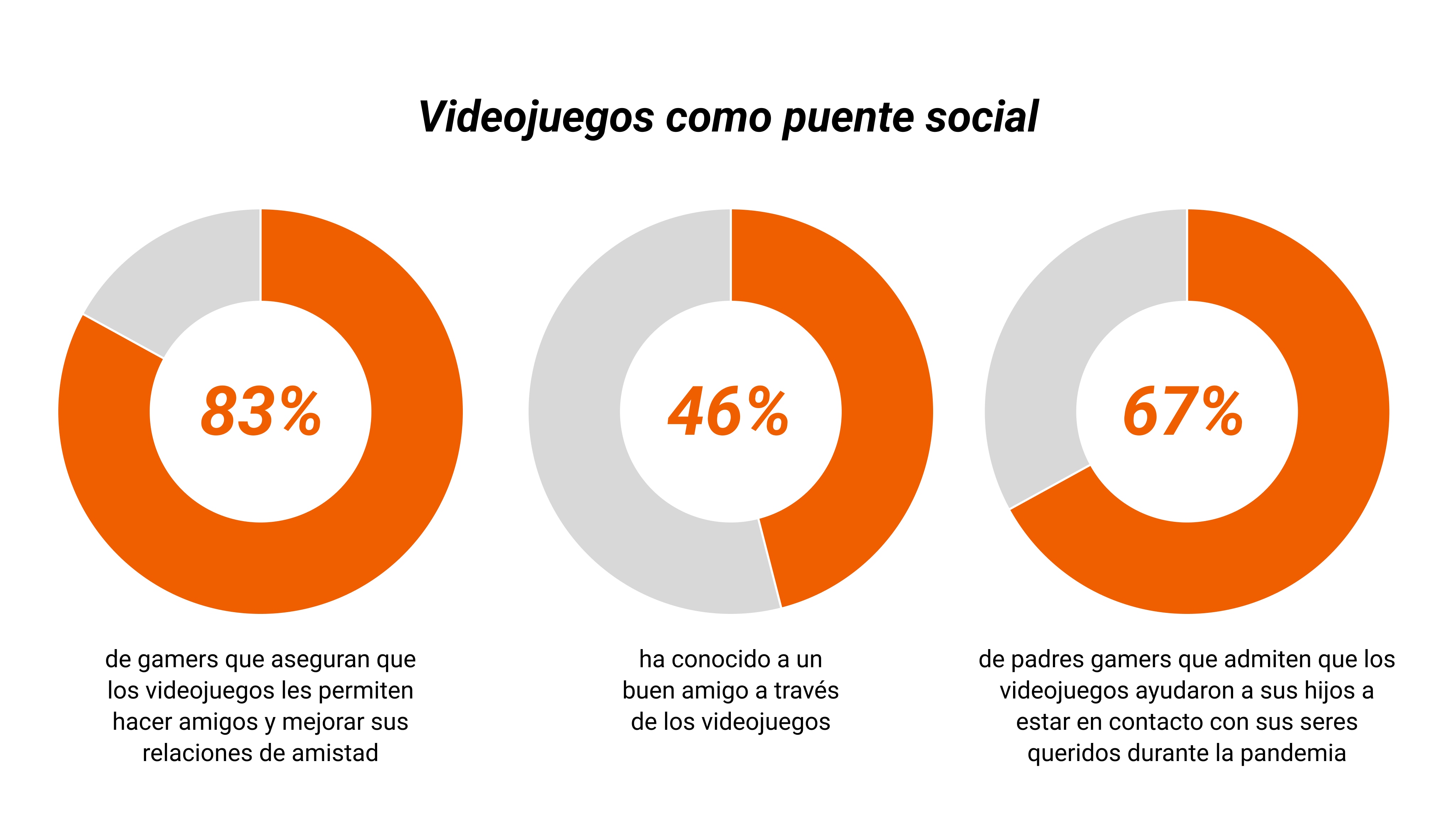 Videojuegos como puente social