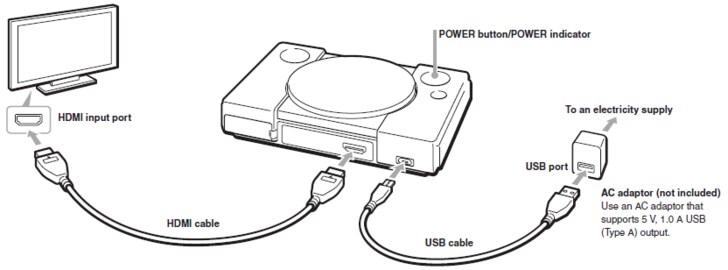 Как подключить sony 1000xm4 к ноутбуку Sony Playstation Classic (PS Classic) - G2A.COM