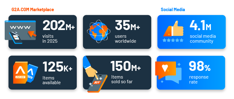G2A Key Numbers
