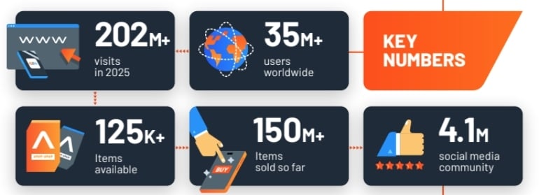 G2A Numbers