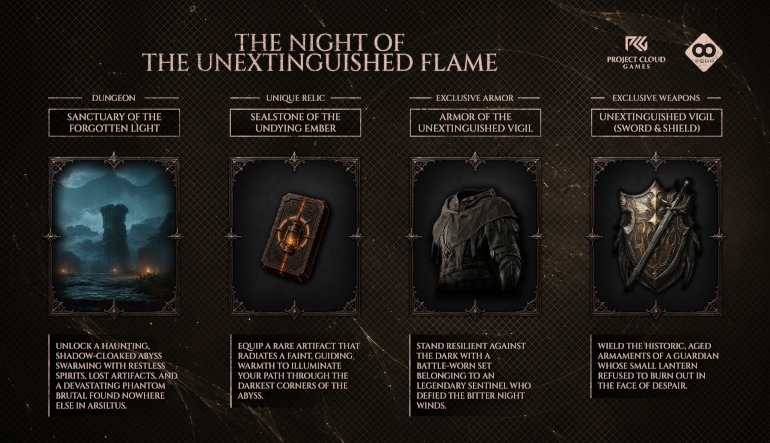 The Relic: First Guardian - The Night of the Unextinguished Flame