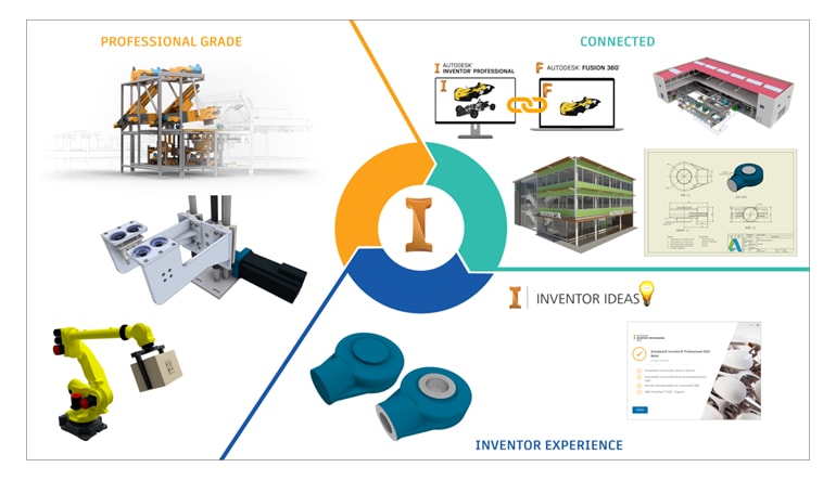 Autodesk Inventor Professional 2022