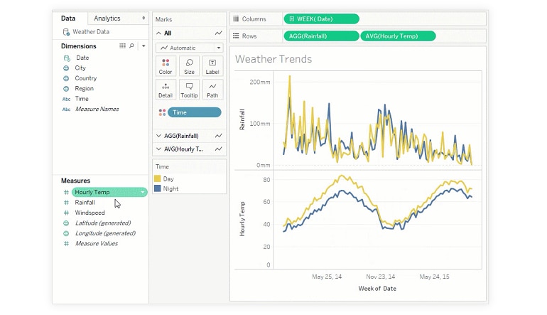 Tableau Desktop 2021