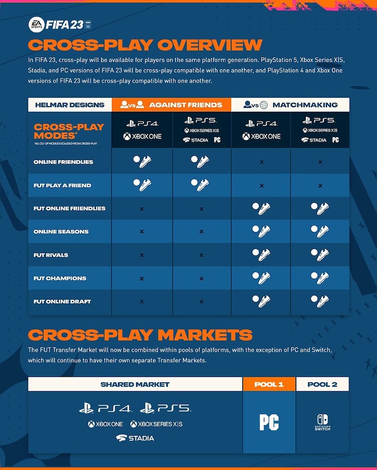 FIFA 23 crossplay and cross-platform play explained