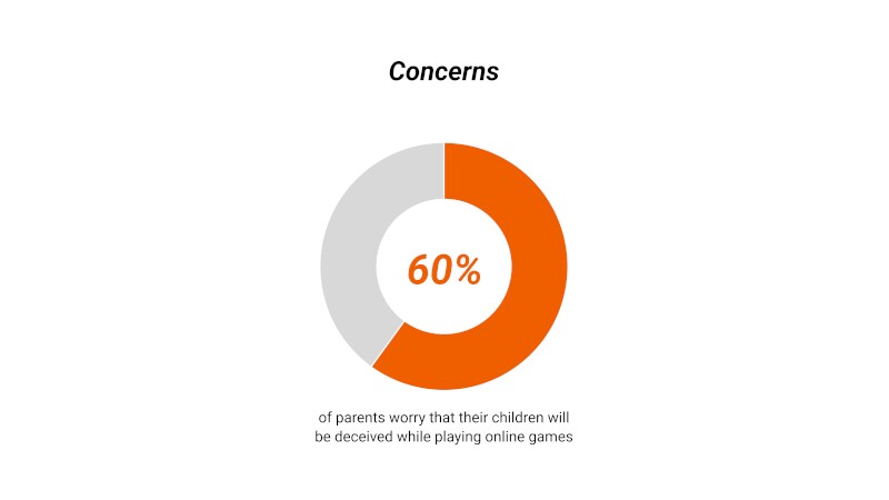 Concerns about video games