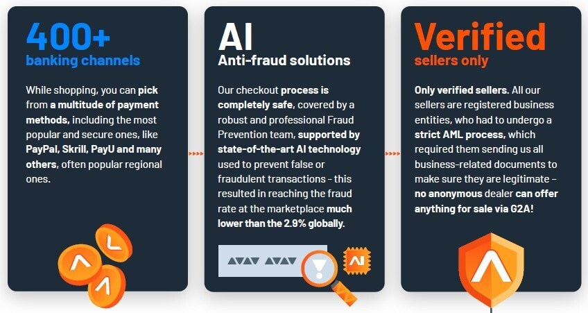 G2A security features including verified sellers, fraud protection, and payment options
