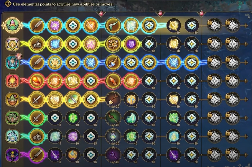 Elemental points in Visions of Mana