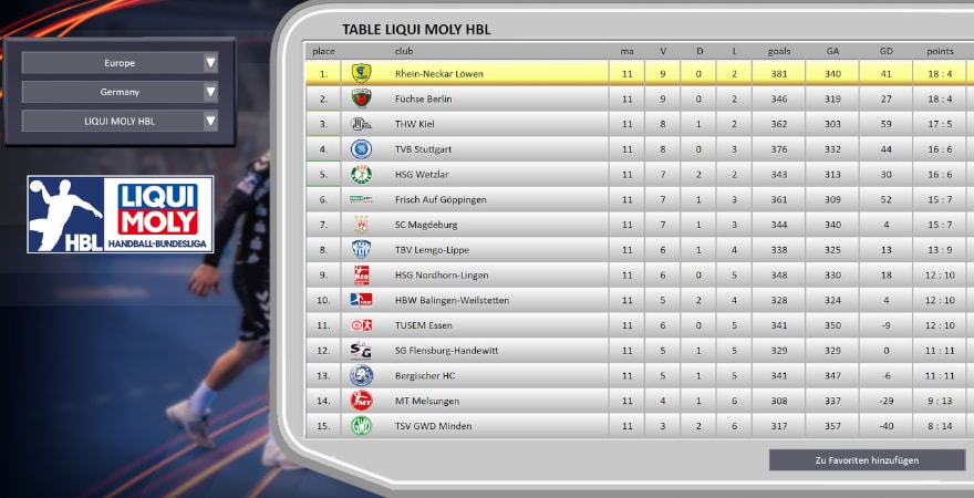 Handball Manager 2021