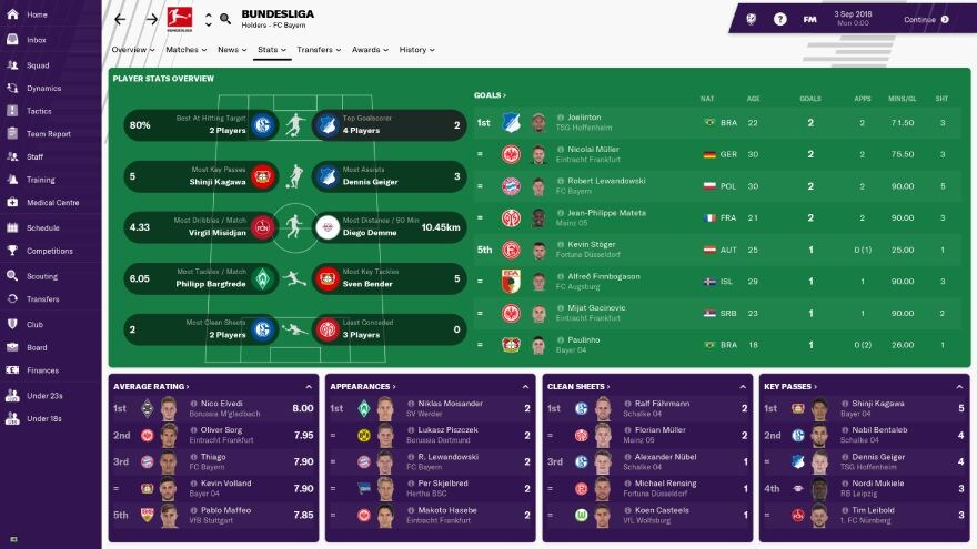 Football Manager 2019 game