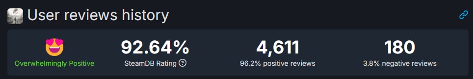 Silent Hill 2 Remake on Steam Reviews